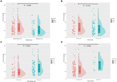 Clinical and prognostic implications of hyaluronic acid in patients with COVID-19 reinfection and first infection